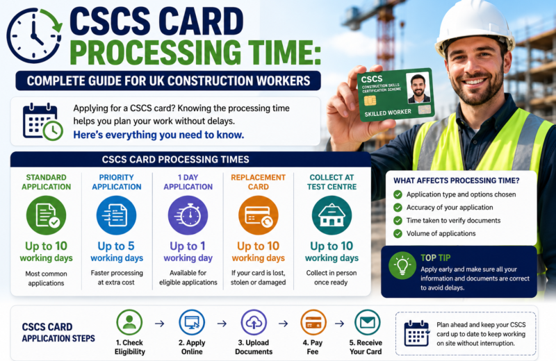 CSCS Card Processing Time guide for UK construction workers