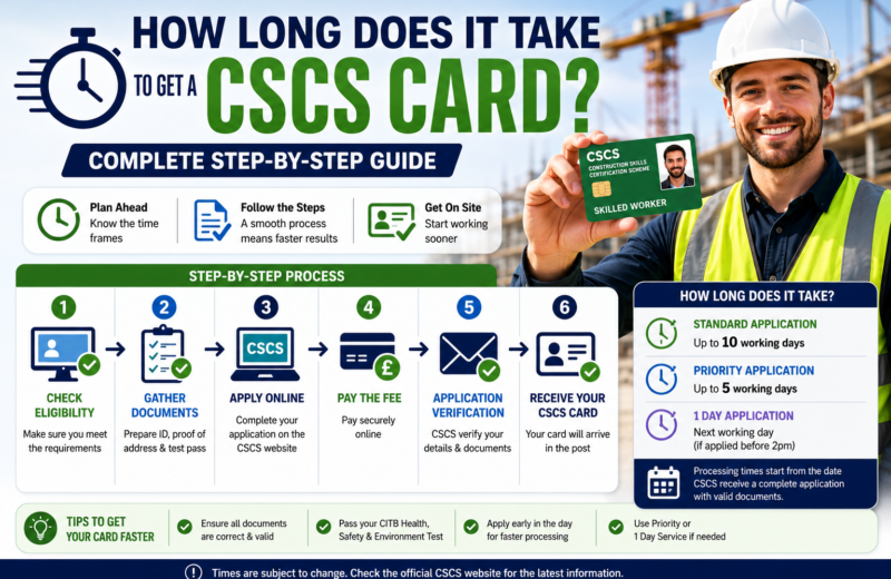 How Long Does It Take to Get a CSCS Card guide for UK construction workers