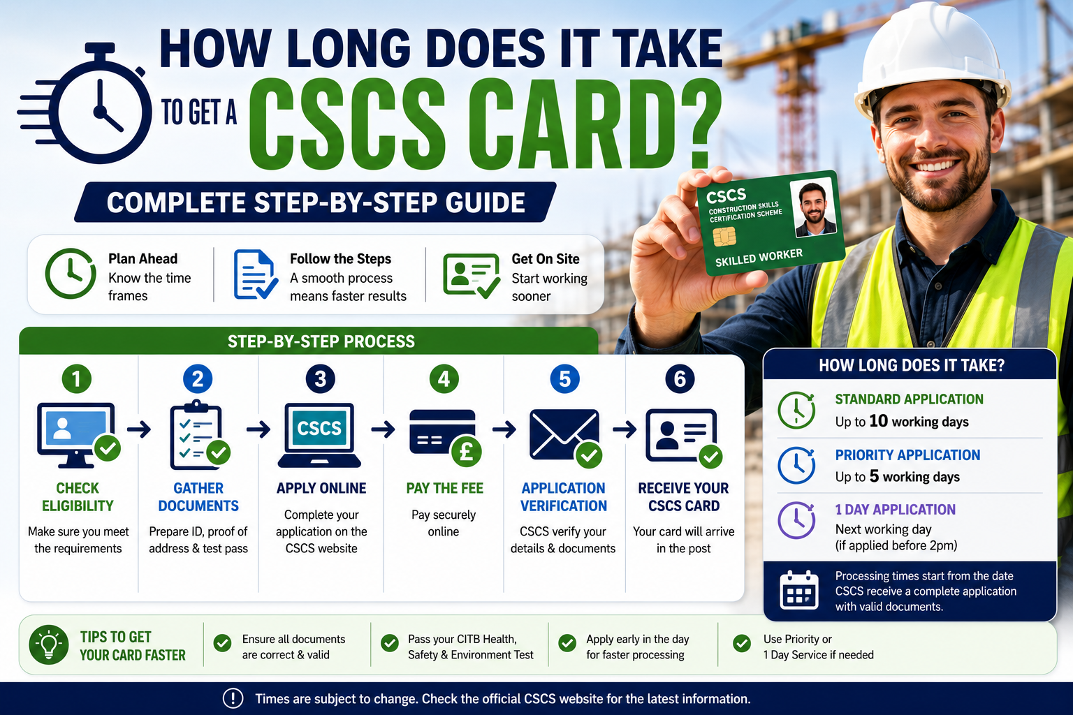 How Long Does It Take to Get a CSCS Card guide for UK construction workers