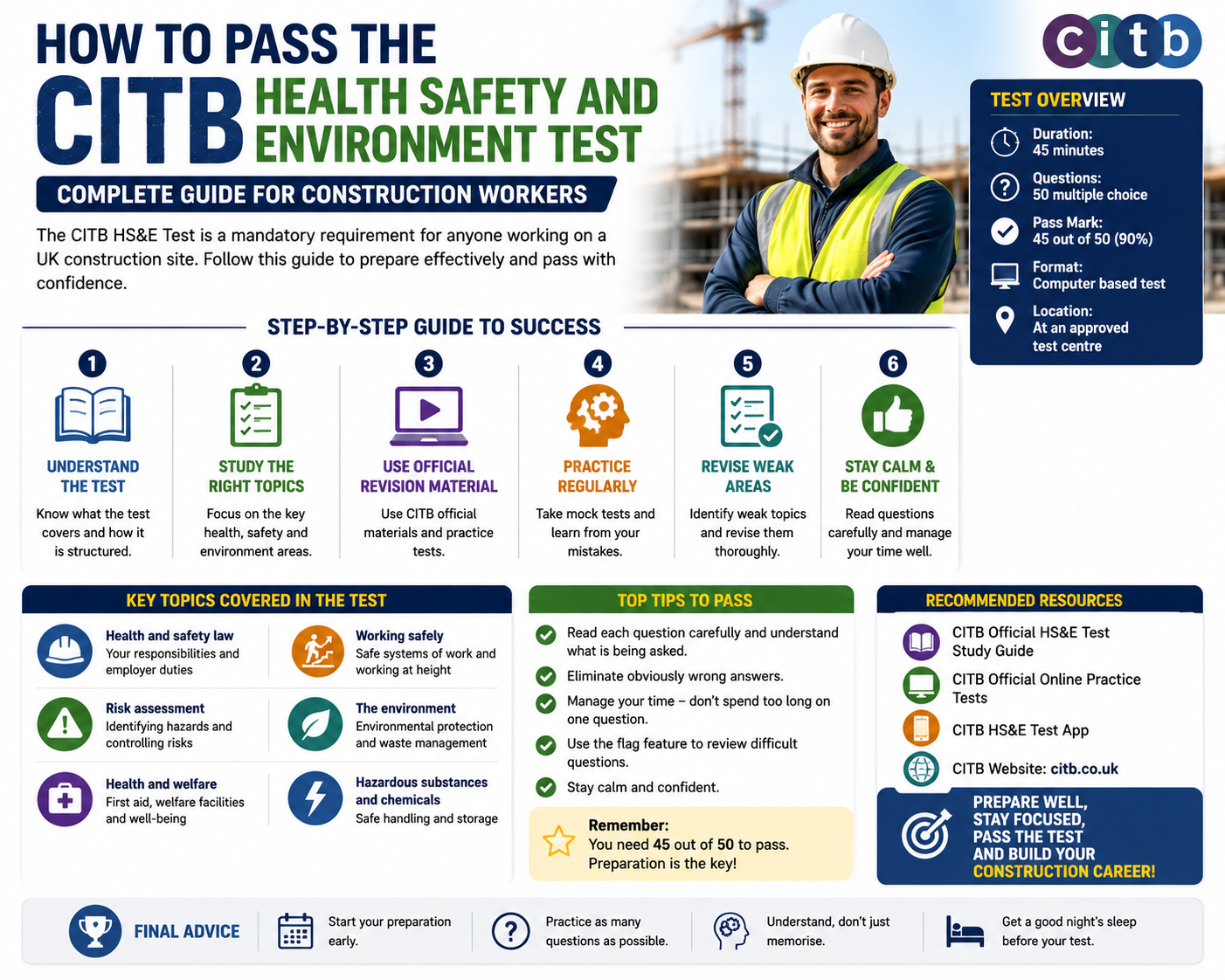 How to Pass CITB Test Complete Guide