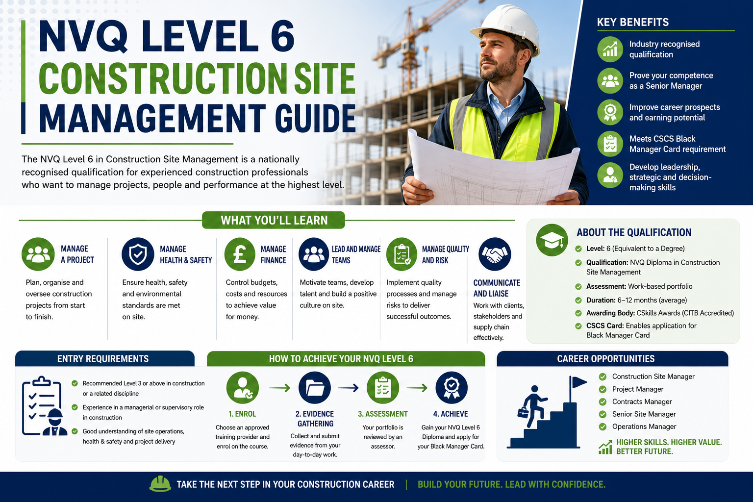 NVQ Level 6 Construction Site Management candidate managing a UK construction project