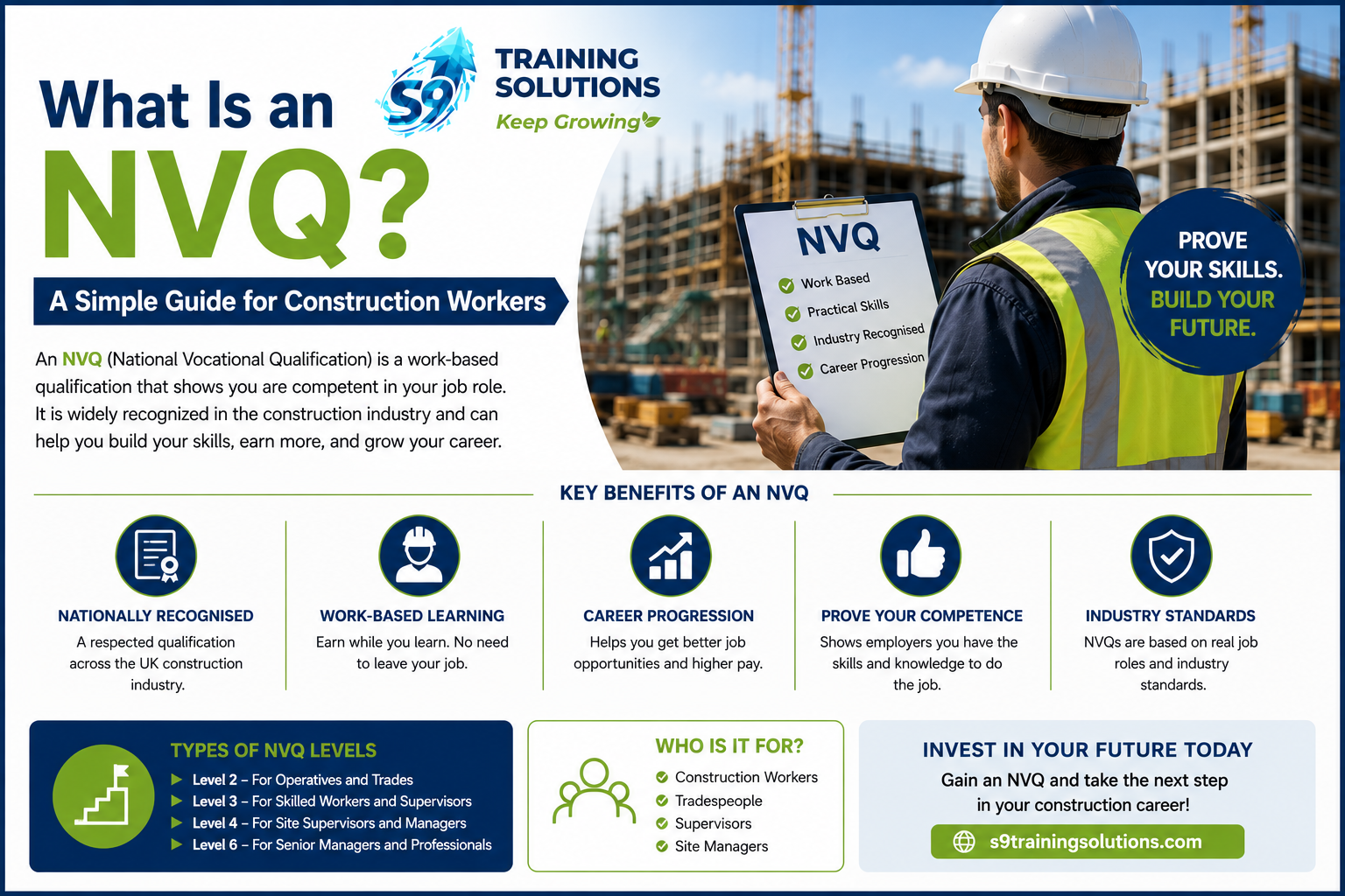 NVQ